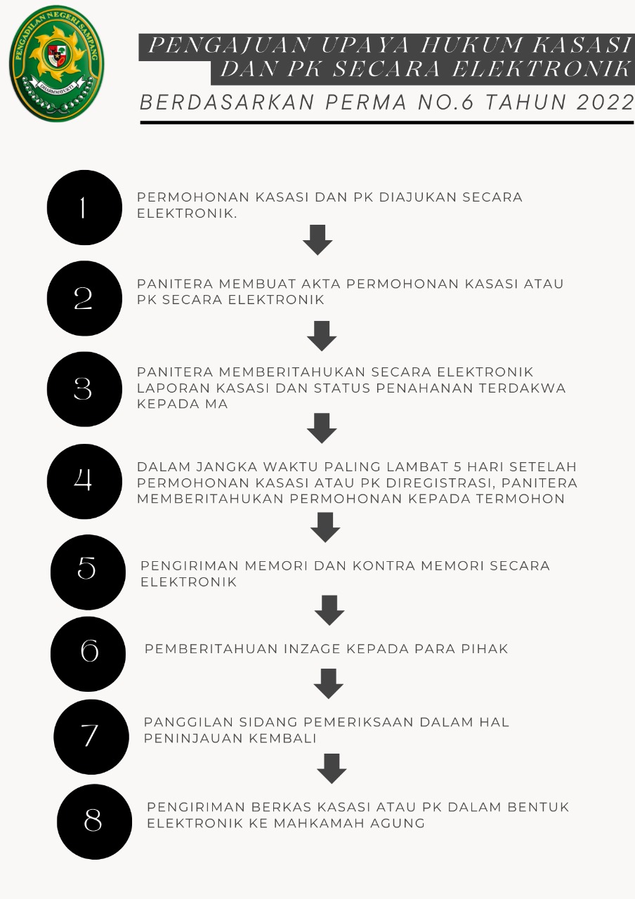 Pengajuan Upaya Hukum Kasasi 2022