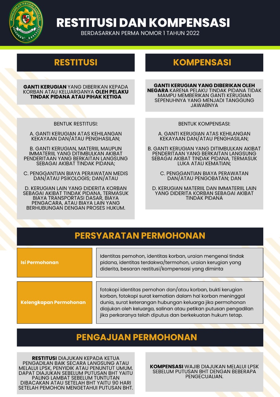 Restitusi dan Kompensasi